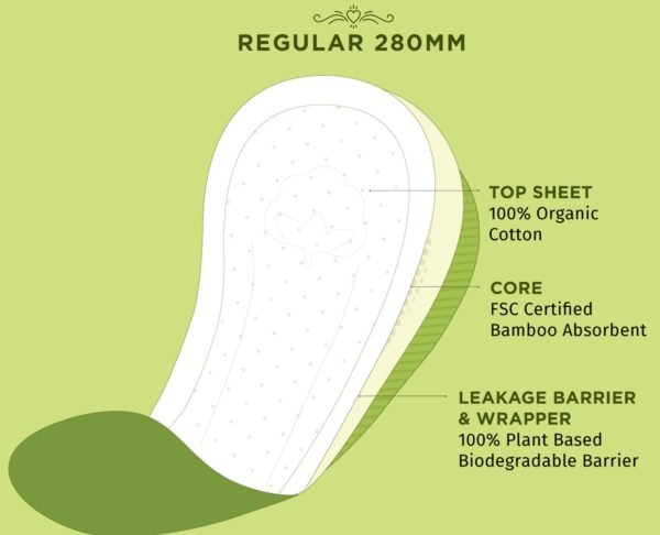 Biogradable & compostable sanitairy pads ( pantry liners)